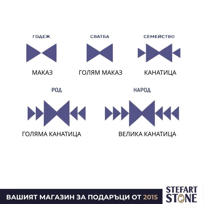 Схема на Маказ, Голям Маказ, Канатица, Голяма и Велика Канатица – семейство, род и народ